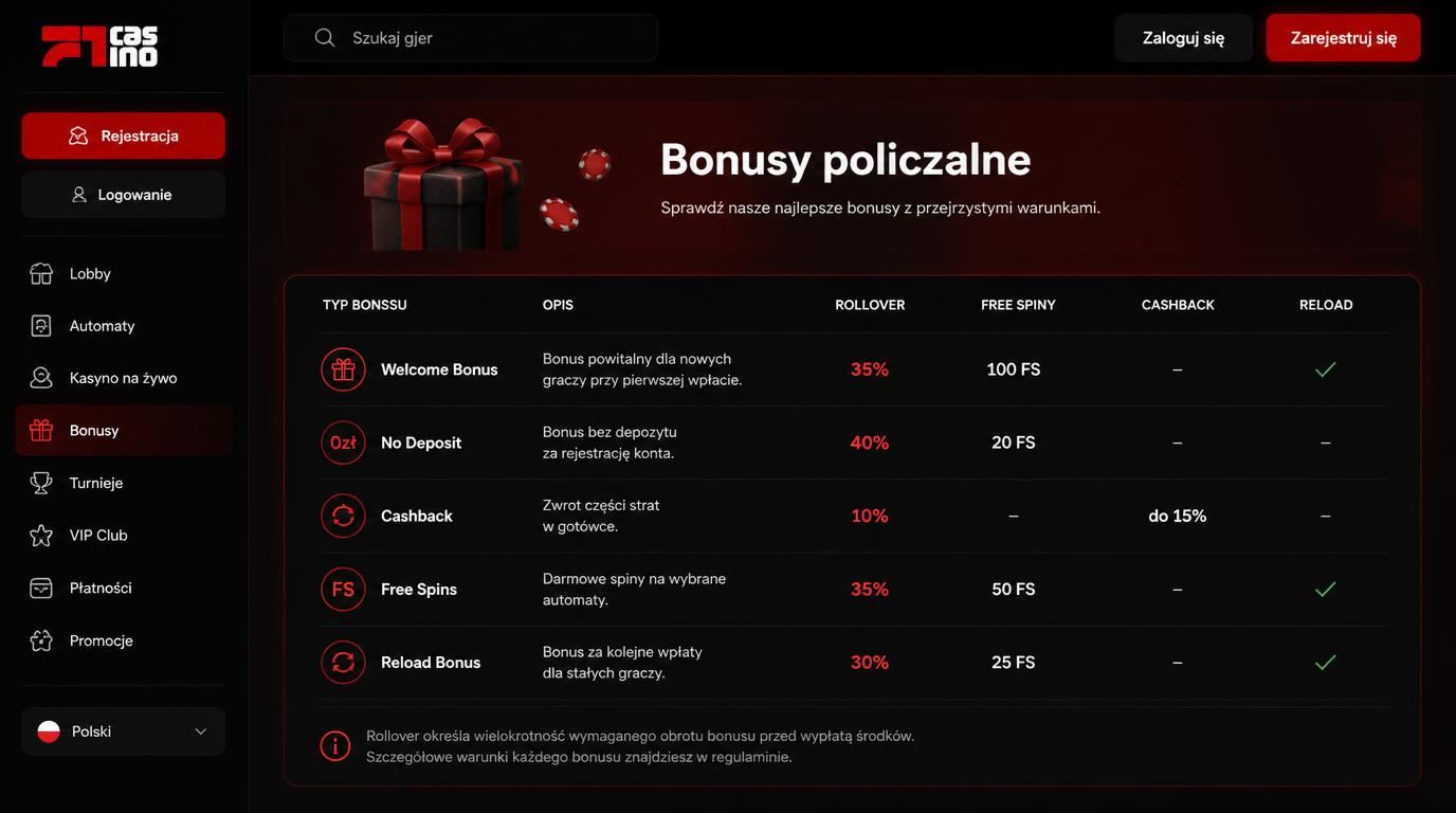  tabela różnych rodzajów bonusów z warunkami 